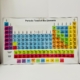 Periodic Table