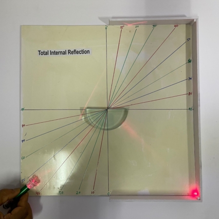 Total internal reflection