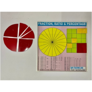 Fraction, Ratio & Percentage