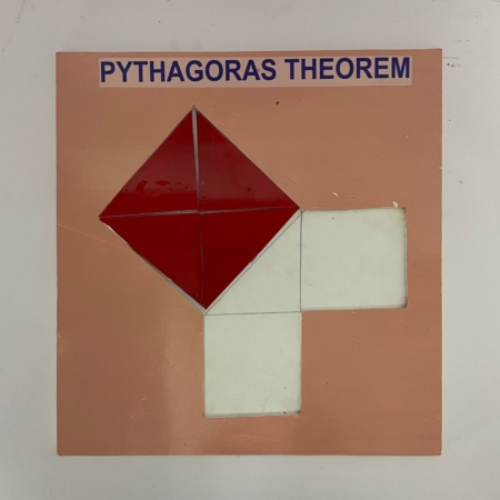 Pythagoras Theorem