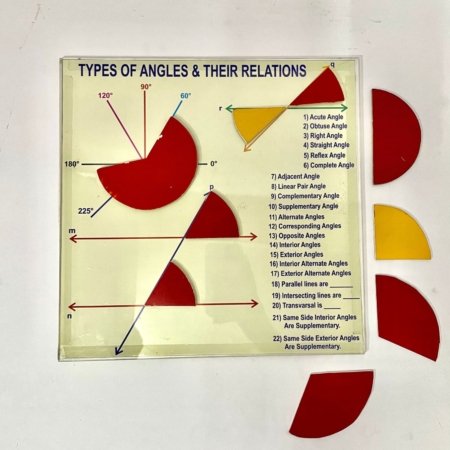 Types of Angles & their Relations